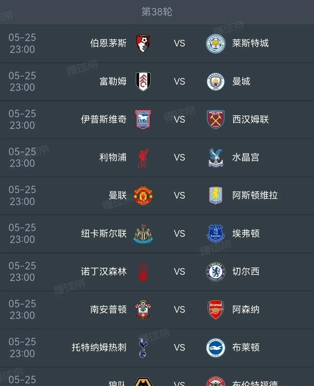 曼联主场惨败，欧冠资格岌岌可危的简单介绍