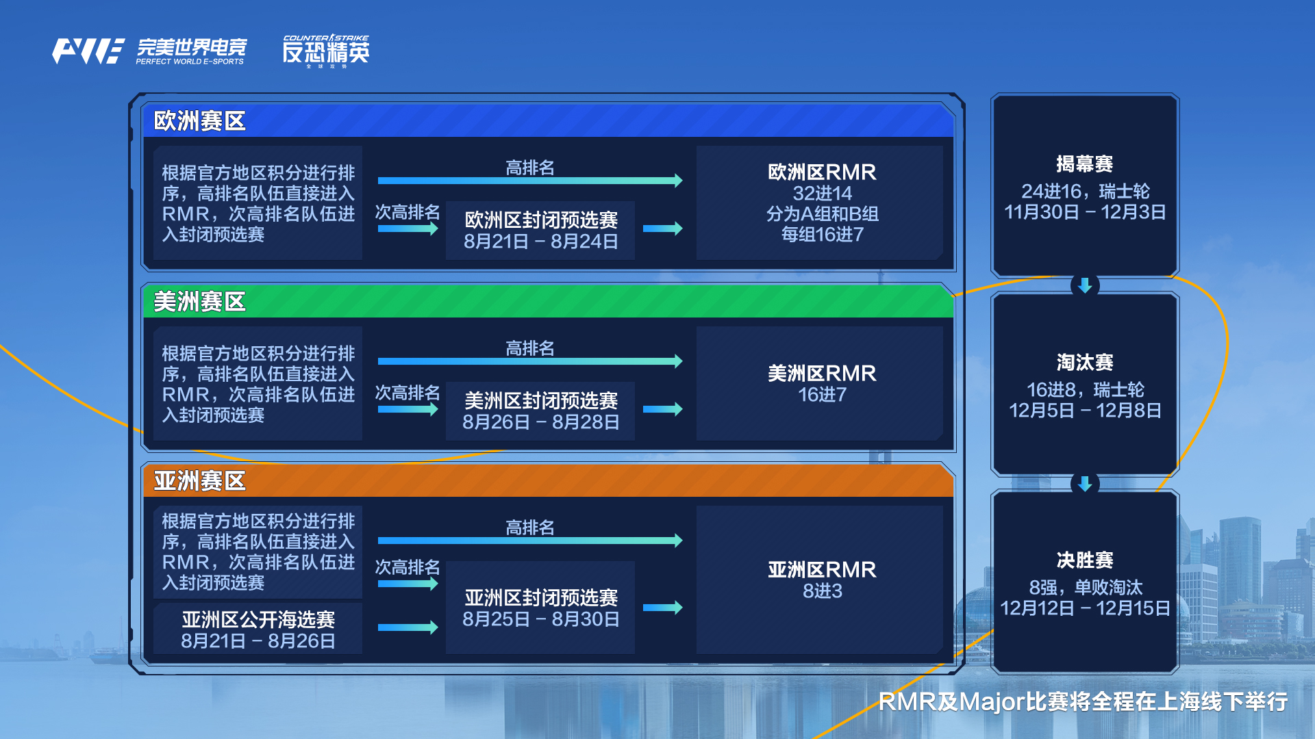 《反恐精英：全球攻势》2025年秋季赛全球总决赛举办地确定的简单介绍