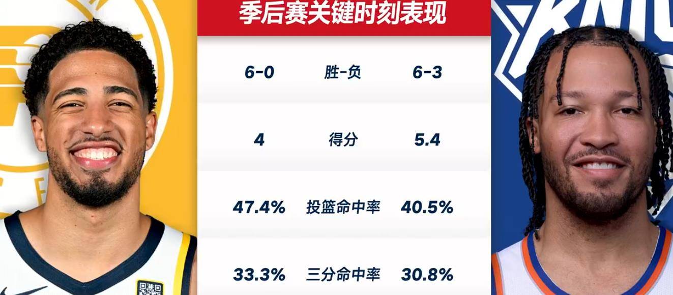 步行者是总决赛真正的下狗他们用全民皆兵又赢下了一场胜利！的简单介绍