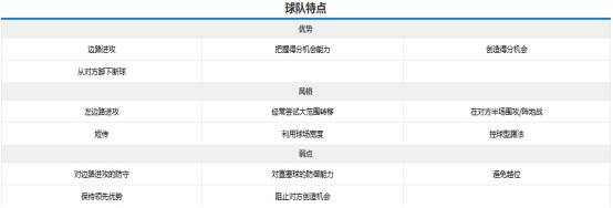 包含西雅图海湾者战术调整，关键球员或将首发出战的词条