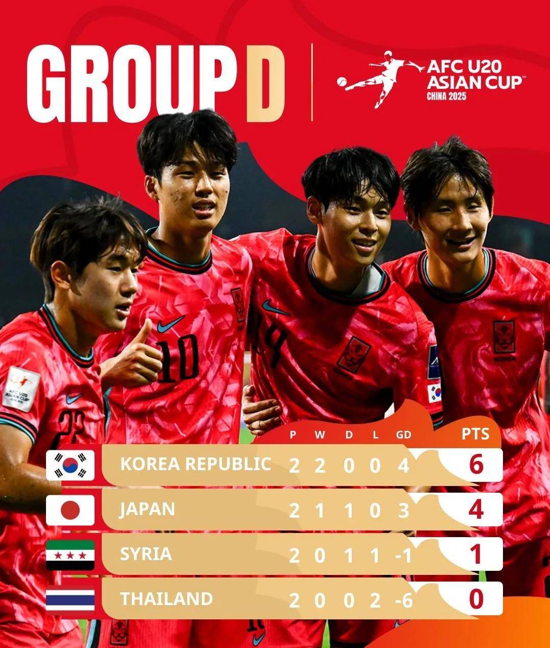 日本1-0韩国！卫冕东亚杯+3次夺冠超国足，30岁混血射手5球夺金靴的简单介绍