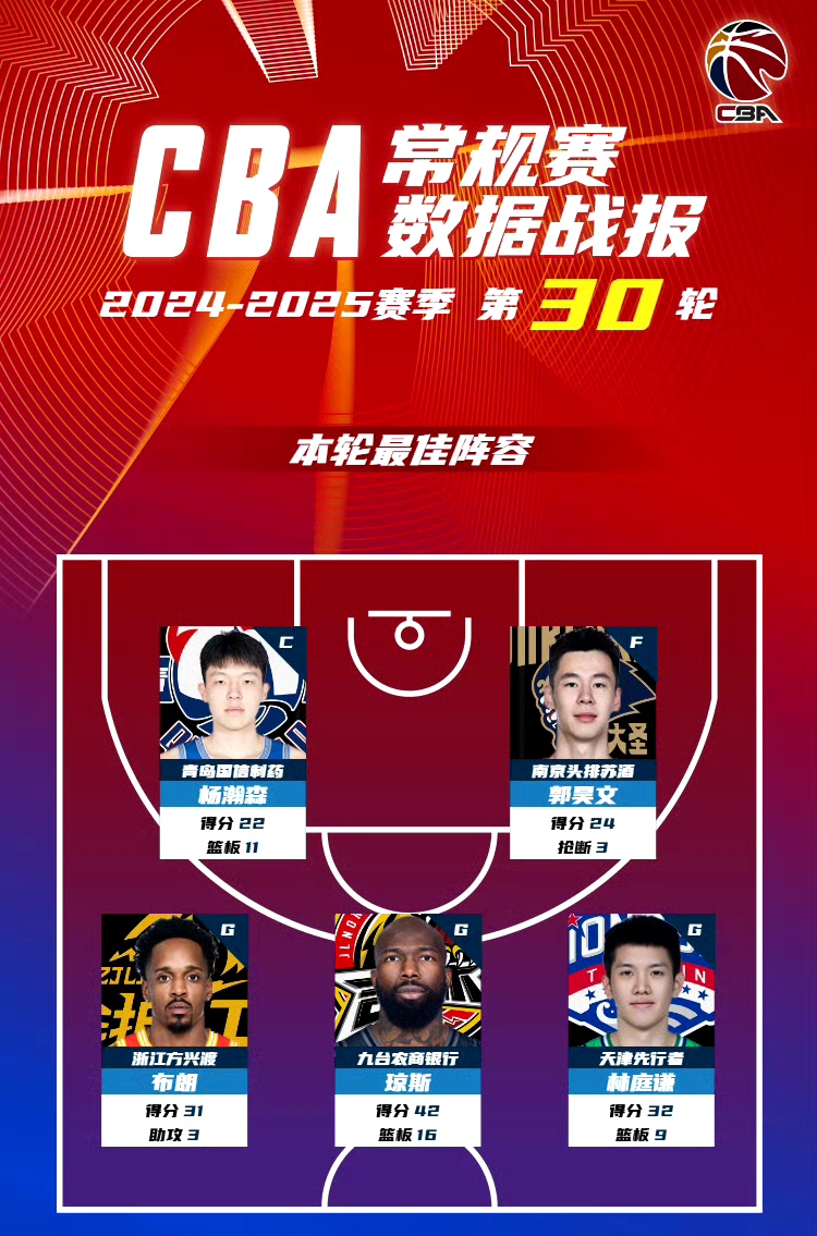 开云体育登录入口-首轮30顺位新秀全览：弗拉格状元杨瀚森16顺位的简单介绍