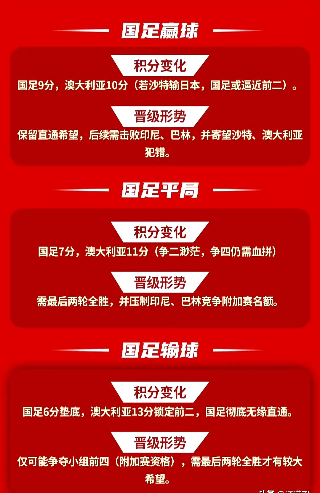 包含国足前瞻：赢1场？战中国香港底线不能输球的词条
