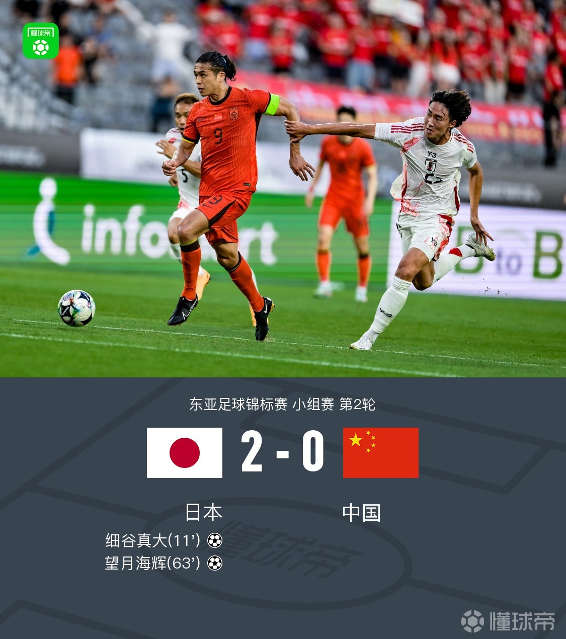 包含东亚杯两轮战罢四队中仅国足一球未进下轮进个球?的词条