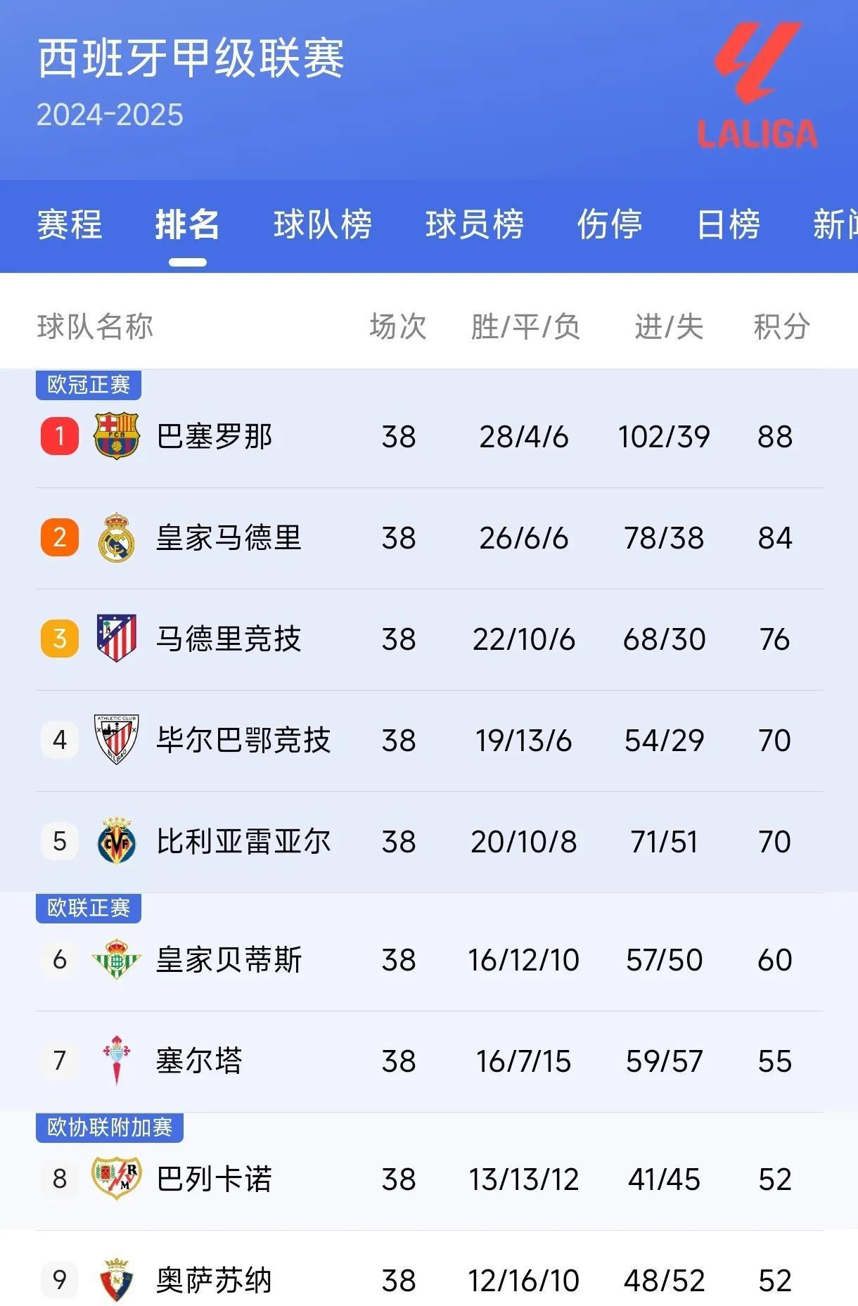 开云体育电脑版-国际足联俱乐部排名最新发布，拜仁升至第二，巴萨上榜