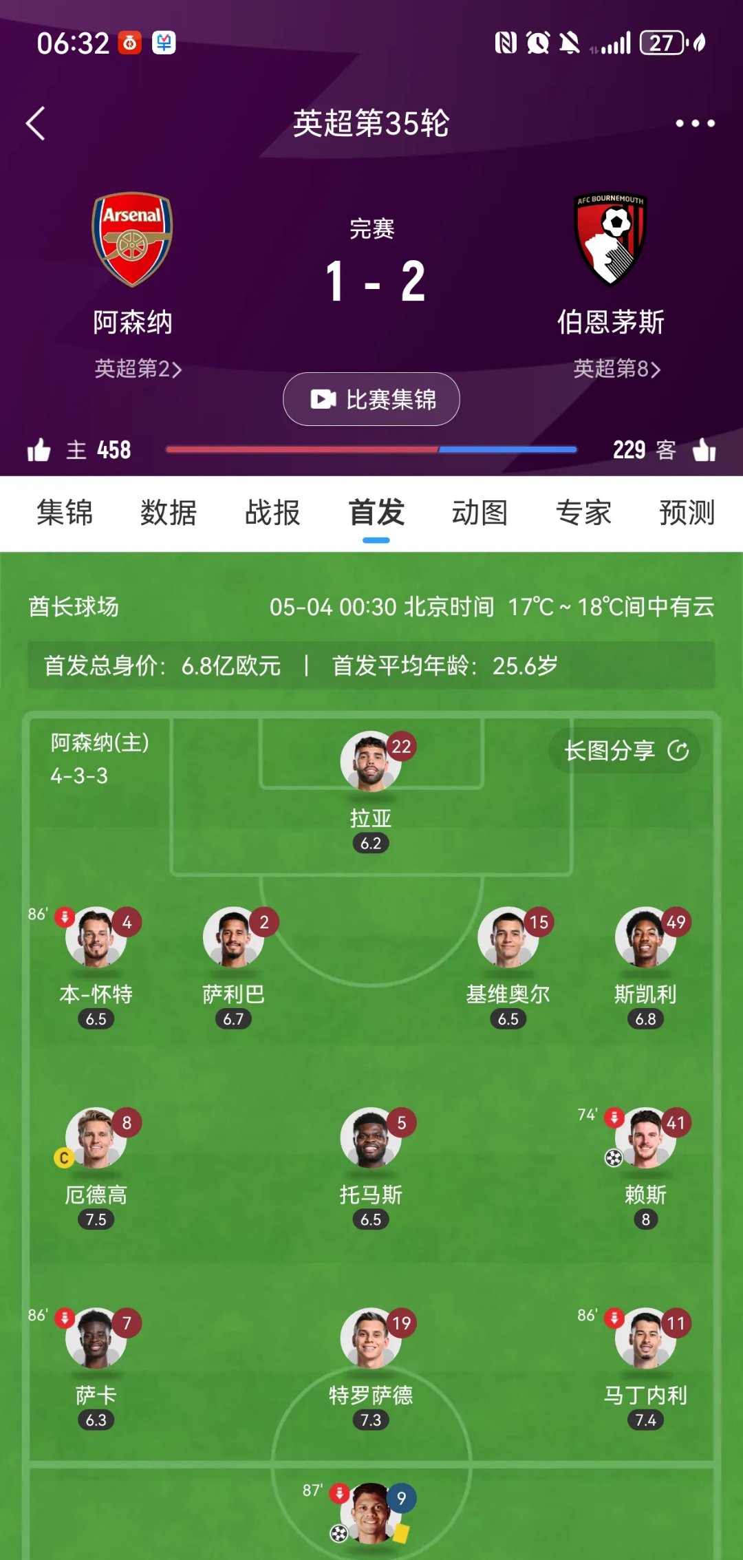 关于阿森纳主场告平，全心保持积分榜前列霸气依旧的信息