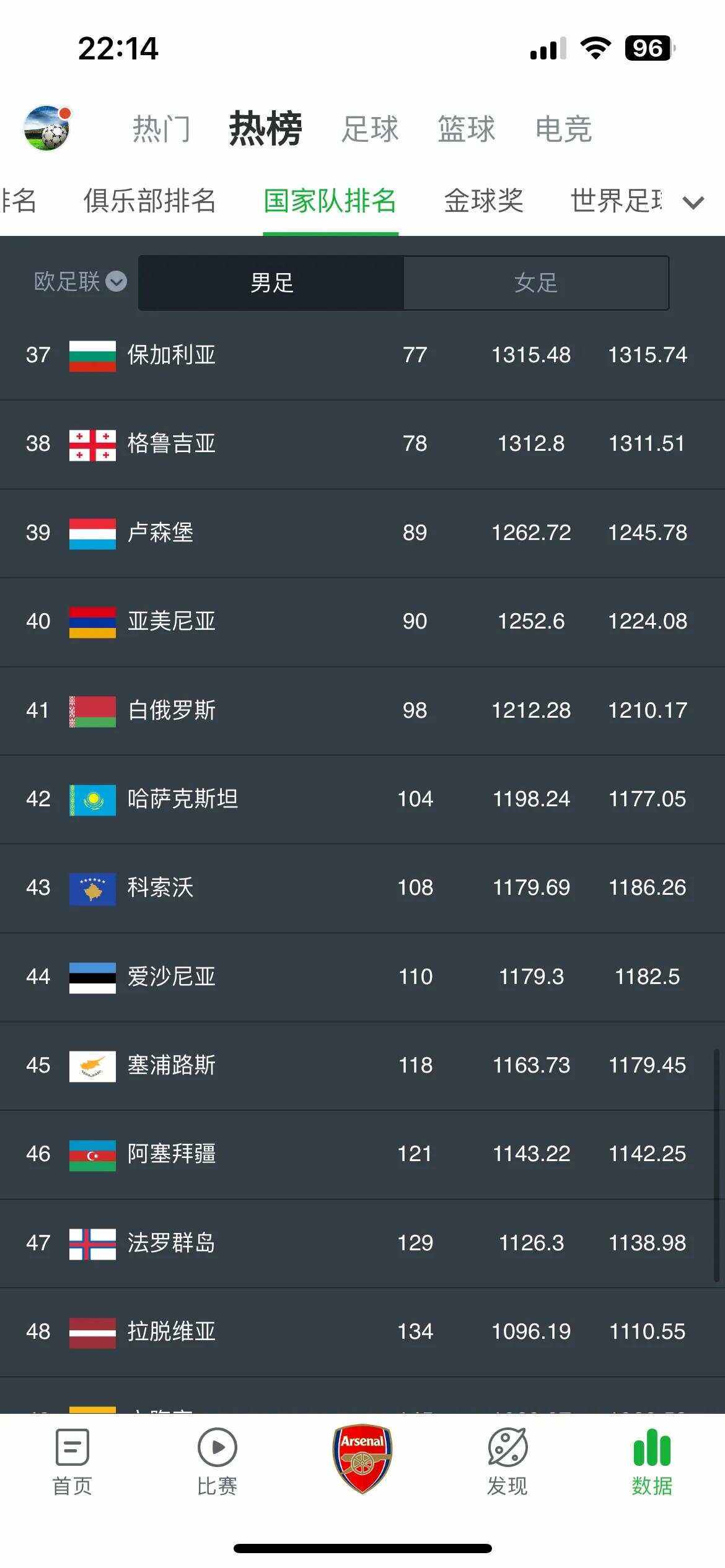 白俄罗斯豪取胜利，斯洛文尼亚不敌挪威