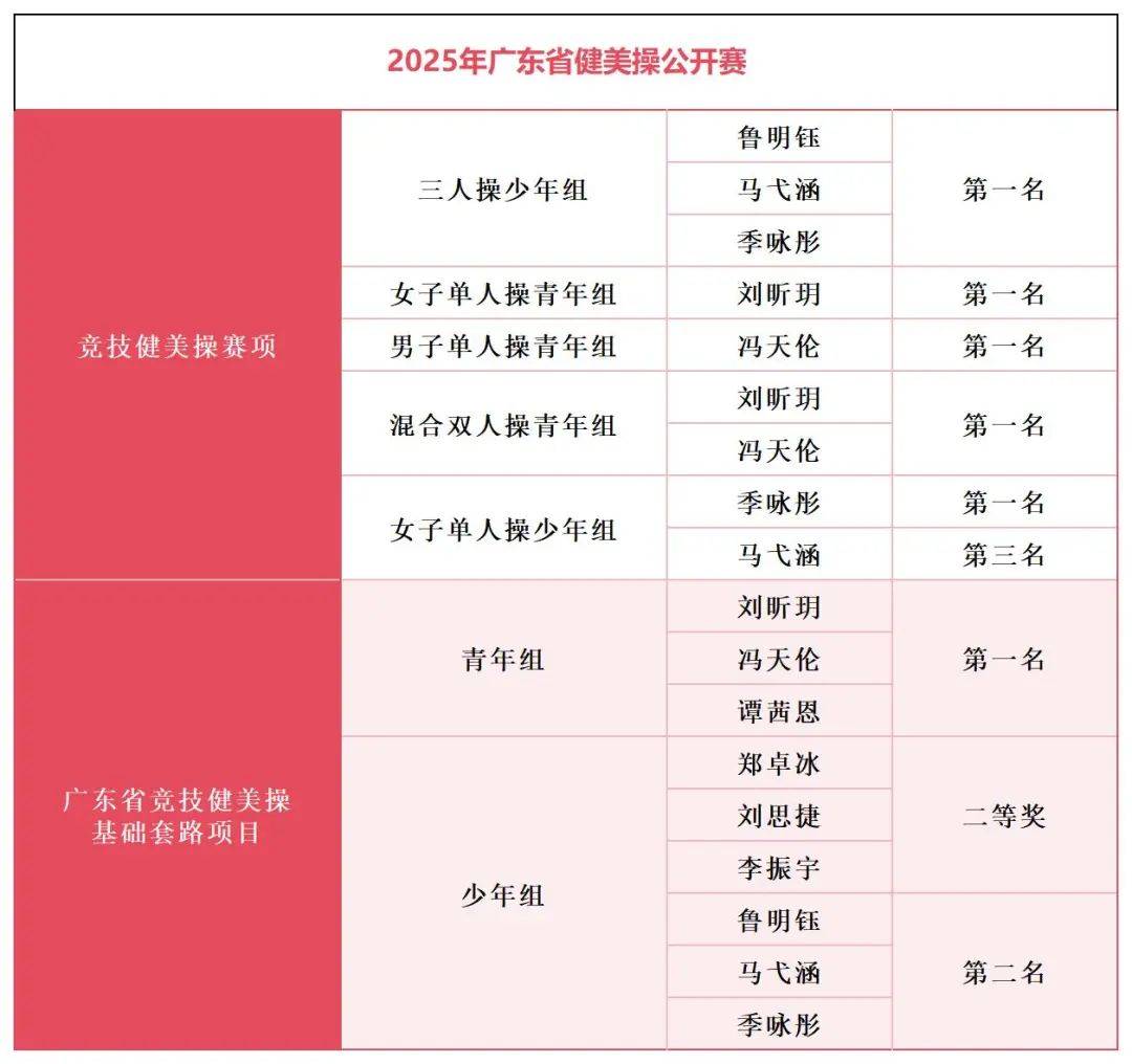 开云体育电脑版-青年运动员制胜稳操胜券，获得丰厚奖金