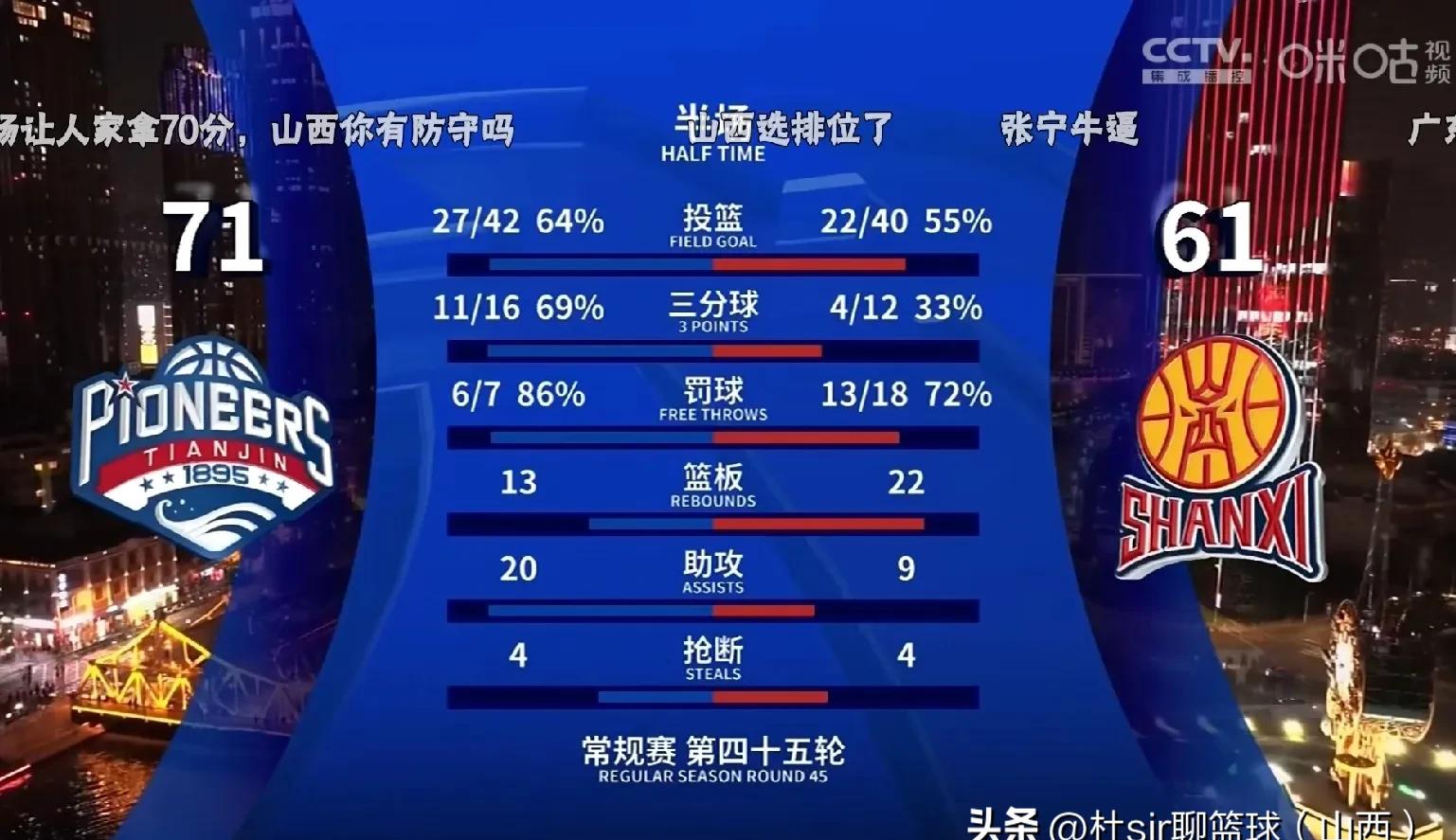 天津男篮力克山西，欢呼声如潮汹涌