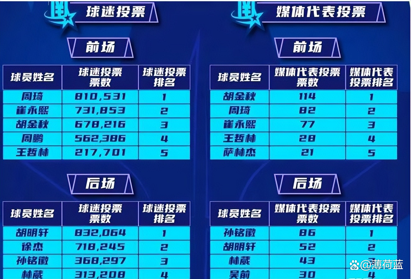 CBA总决赛选址广东队主场，球迷备战观战